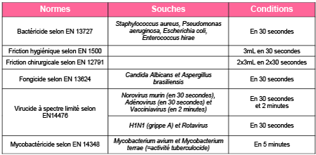Tableau des Normes Tableau des Normes