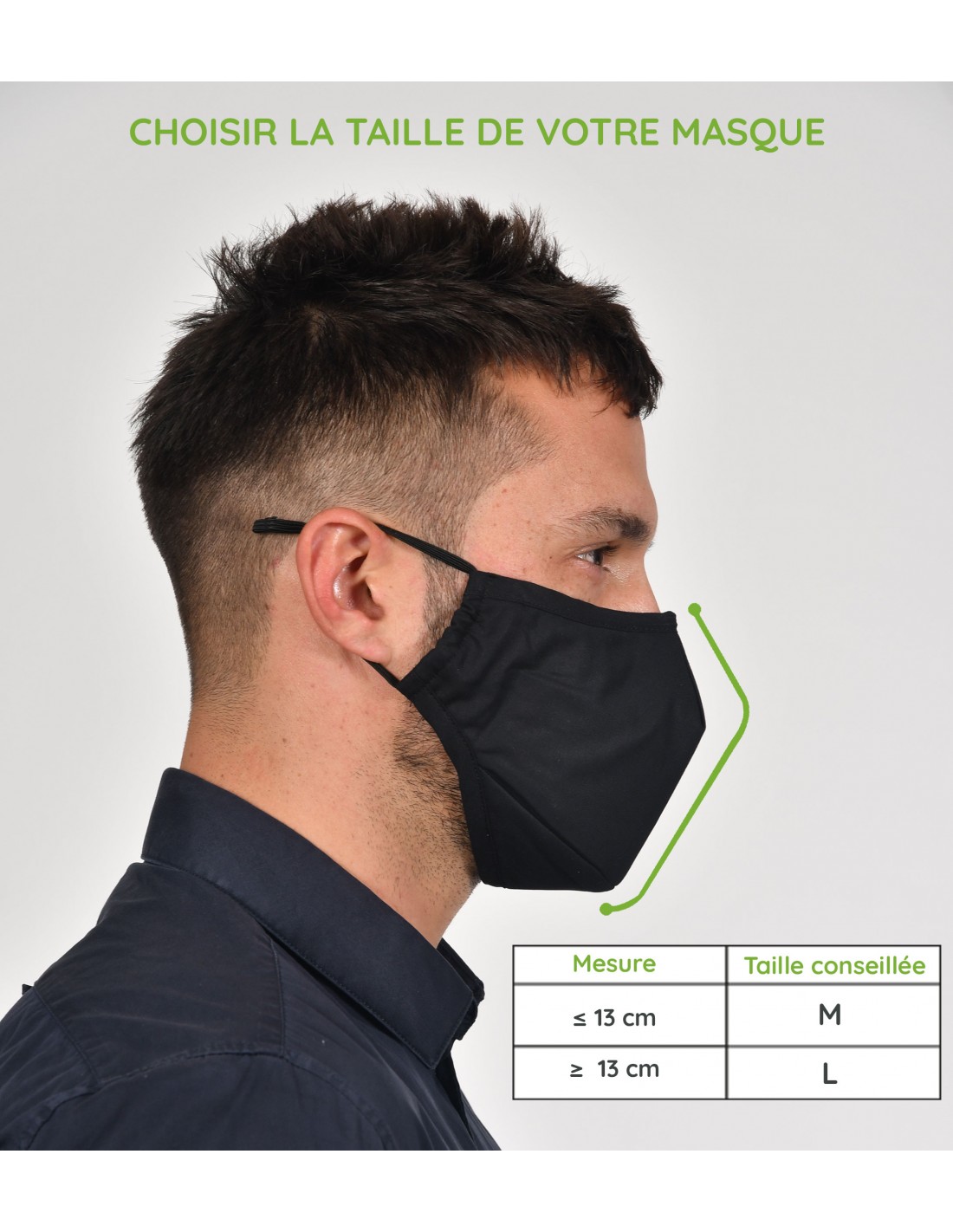 Taille Masque Enfant Taille Masque Adulte